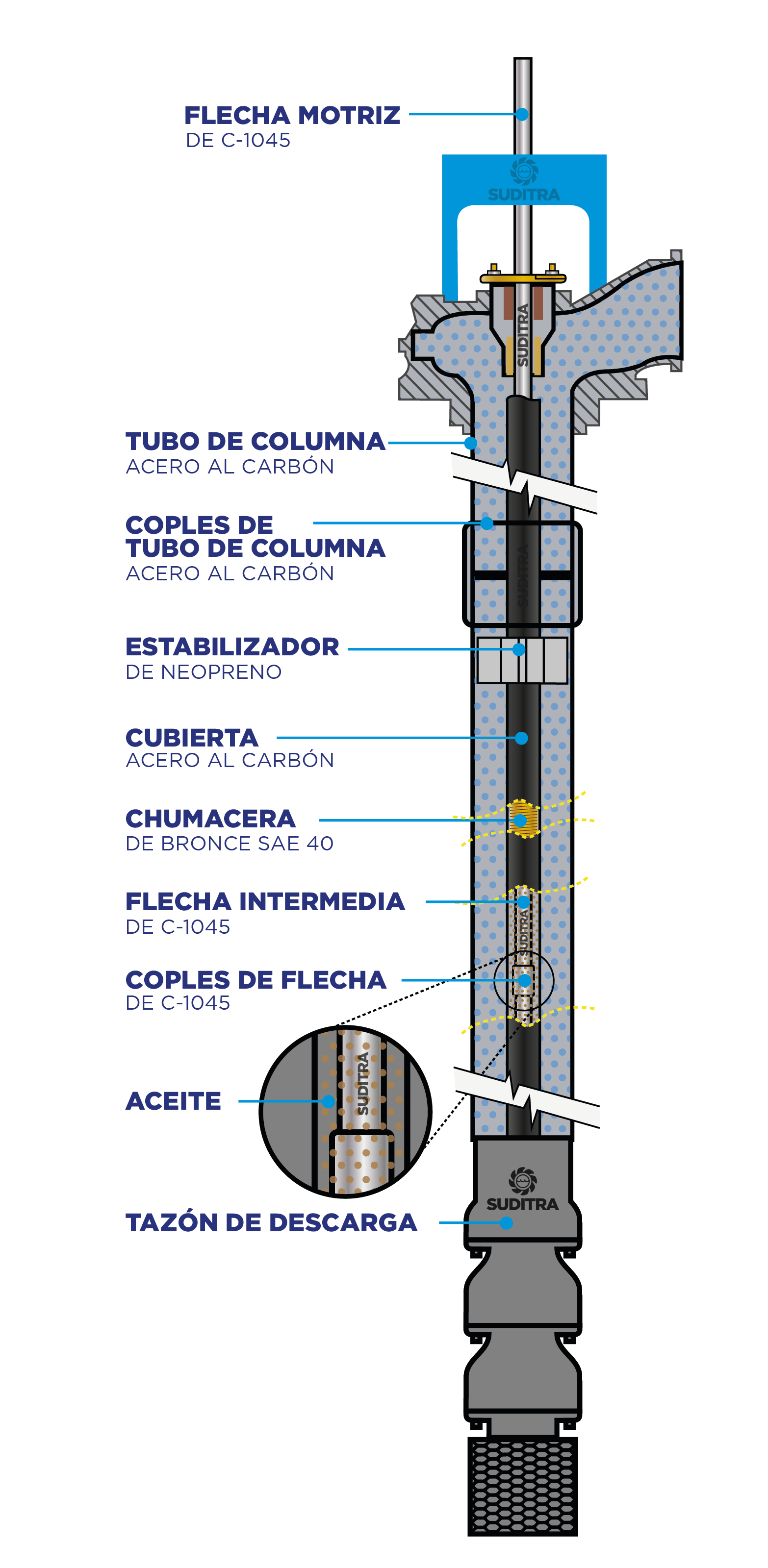 TRANSM ACEITE MARACA DE AGUA