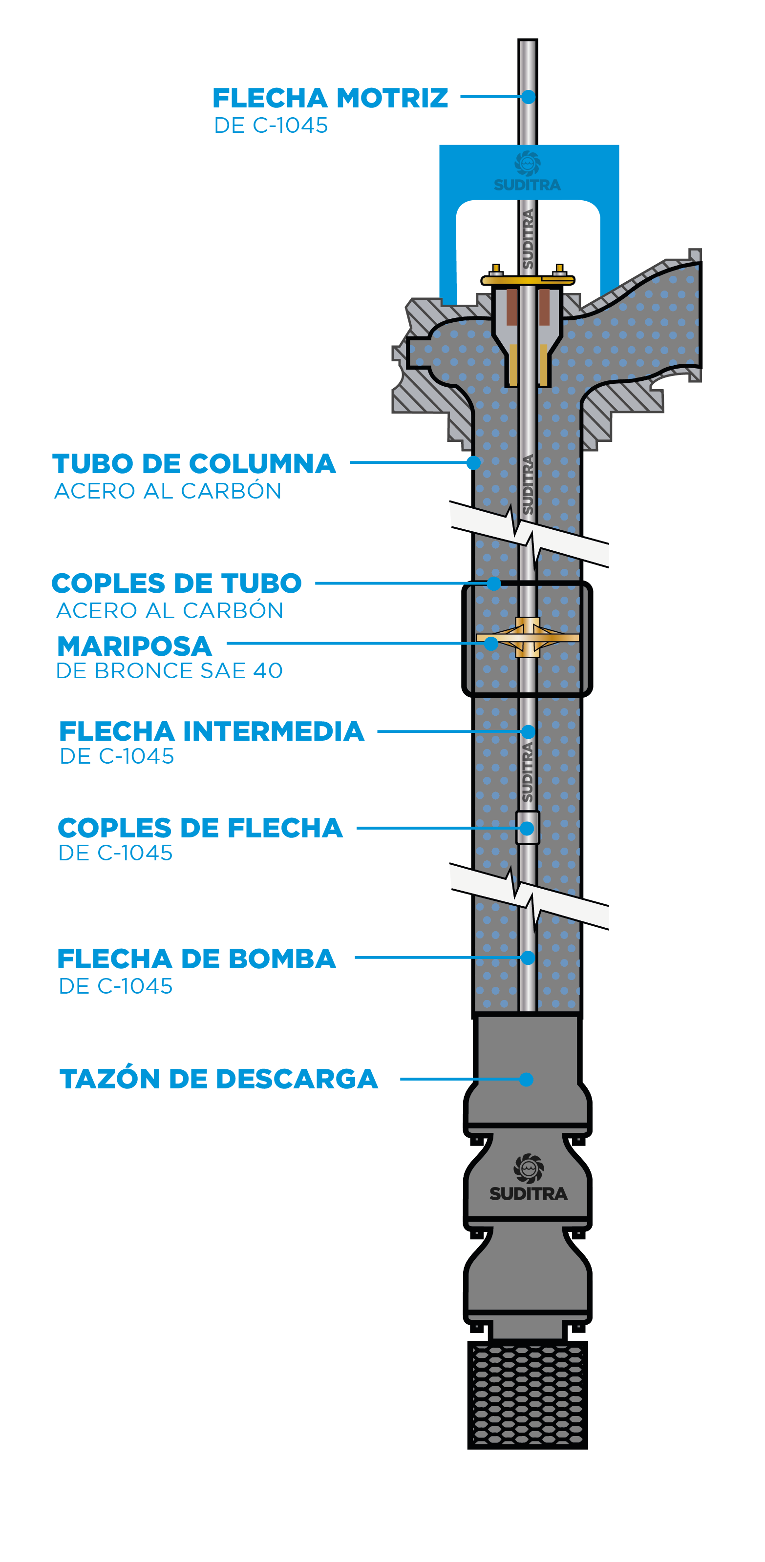 TRANSM AGUA MARACA DE AGUA